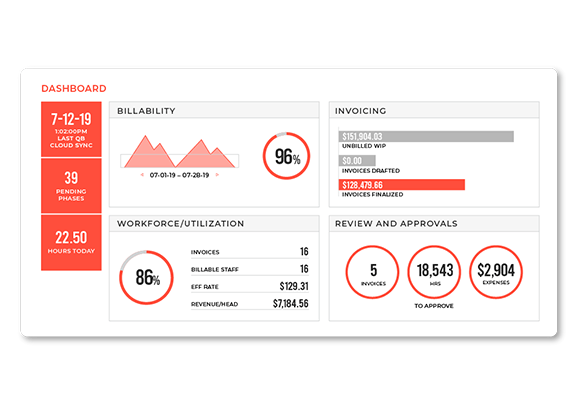 BigTime Reporting Dashboard