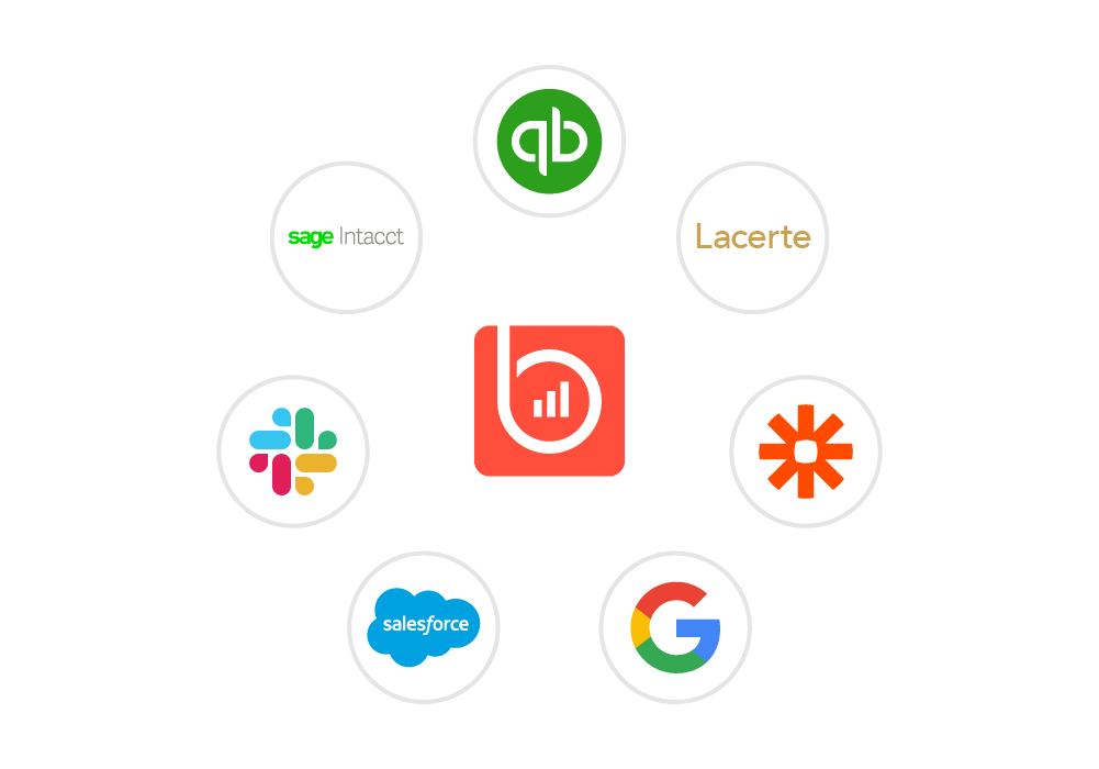 BigTime Integrations hub