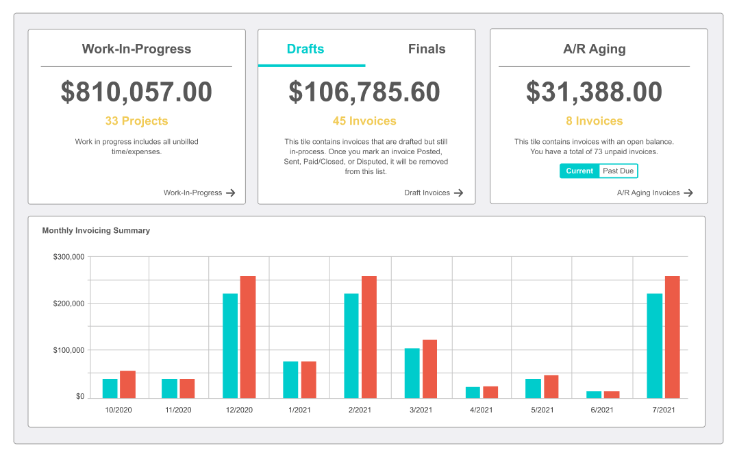 Forecast income with confidence.