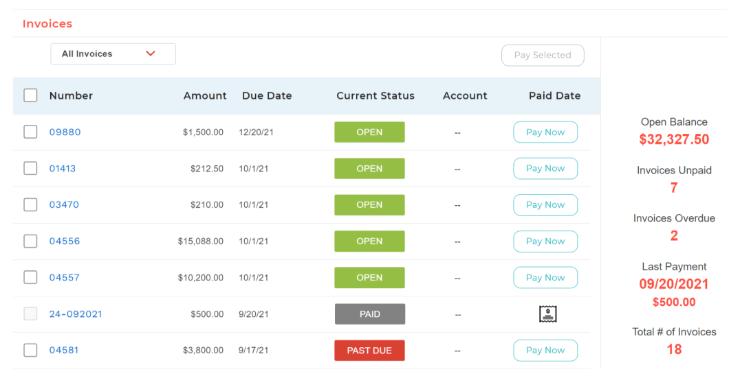 Predict your monthly revenue.