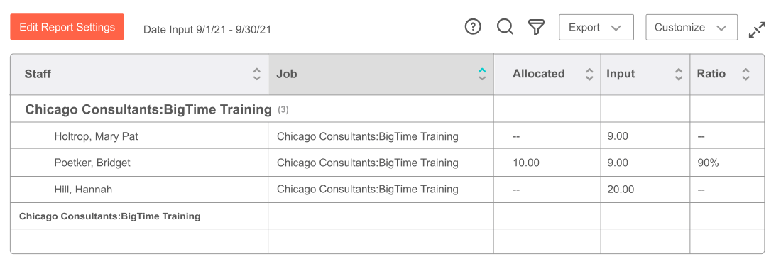 Make data-driven hiring decisions.