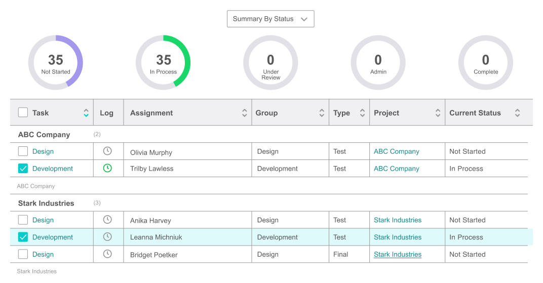 Make moves with measurable data.