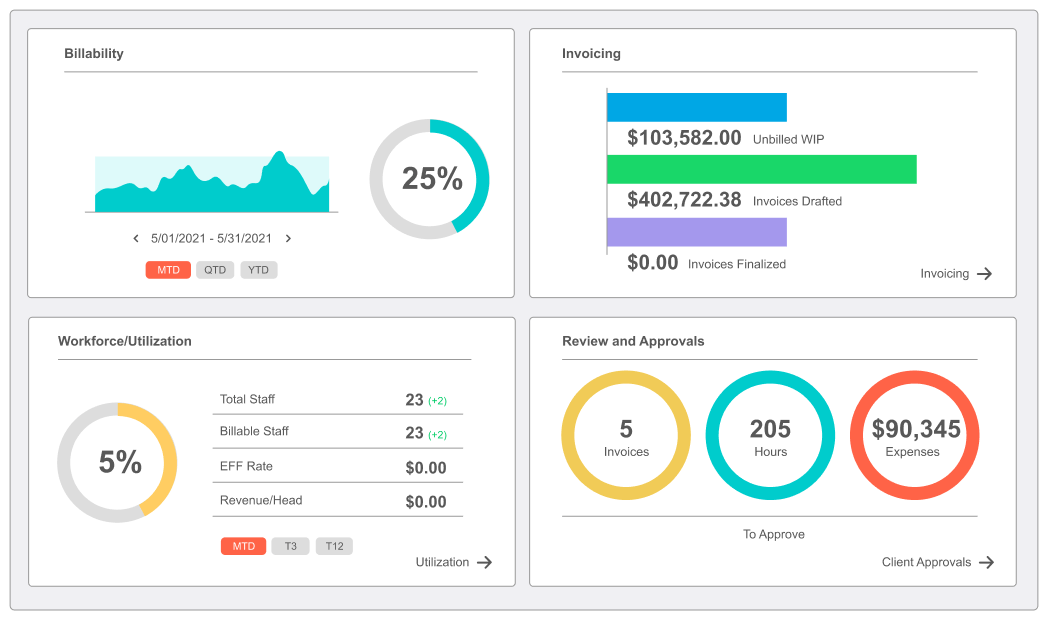 Pull reports on full projects.