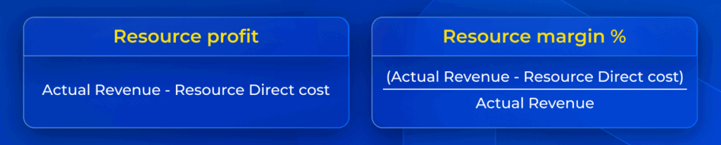 Resource profit margin