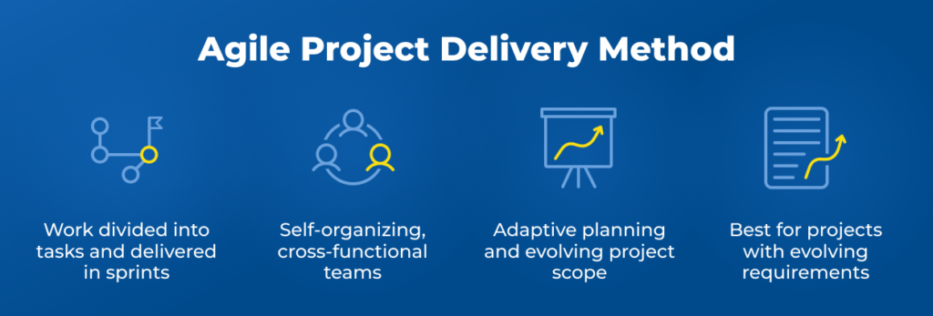 Agile Project Delivery Method