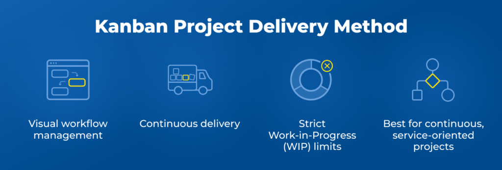 Kanban Project Delivery Method