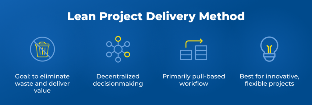 Lean Project Delivery Methods