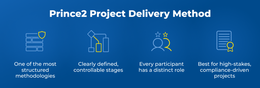 Prince2 Project Delivery Method