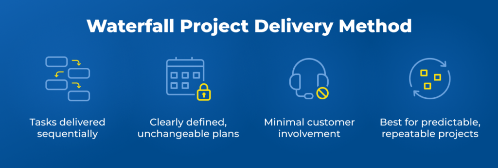 Waterfall Project Delivery Method