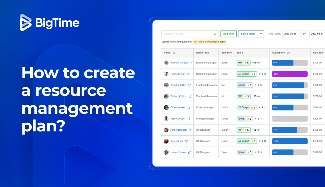 Resource management plan