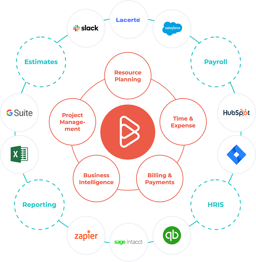 Image of all the software integrations with BigTime