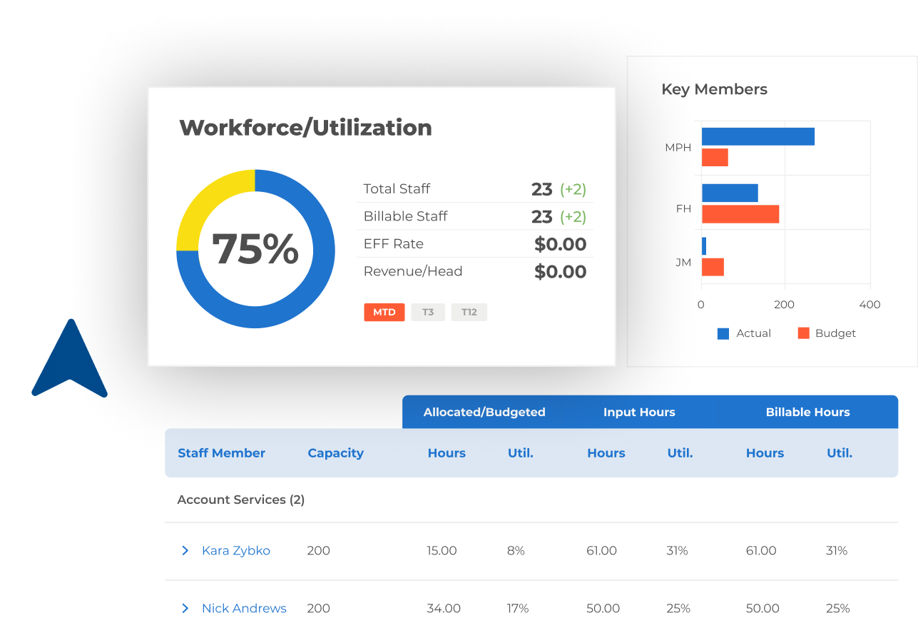 PSA software for Leadership Teams