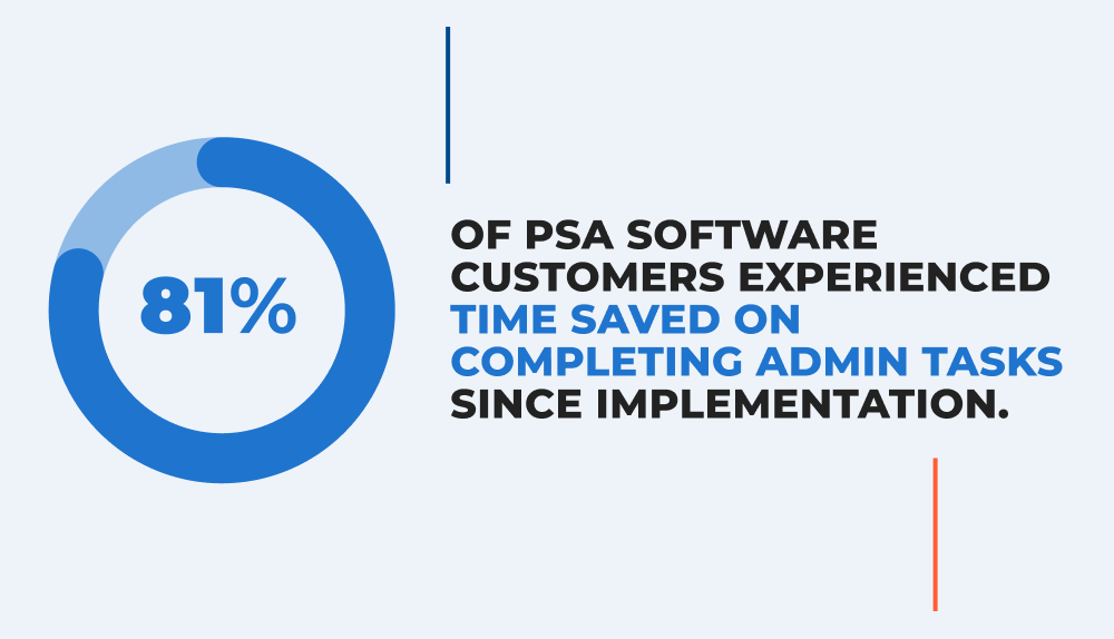 PSA Software Benchmark Report