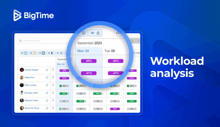 Workload Analysis: Boost Productivity & Team Efficiency