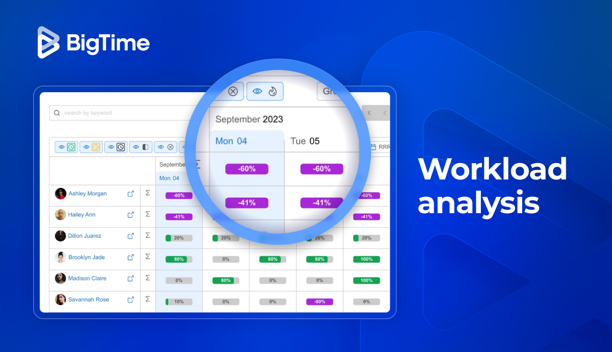 Workload analysis