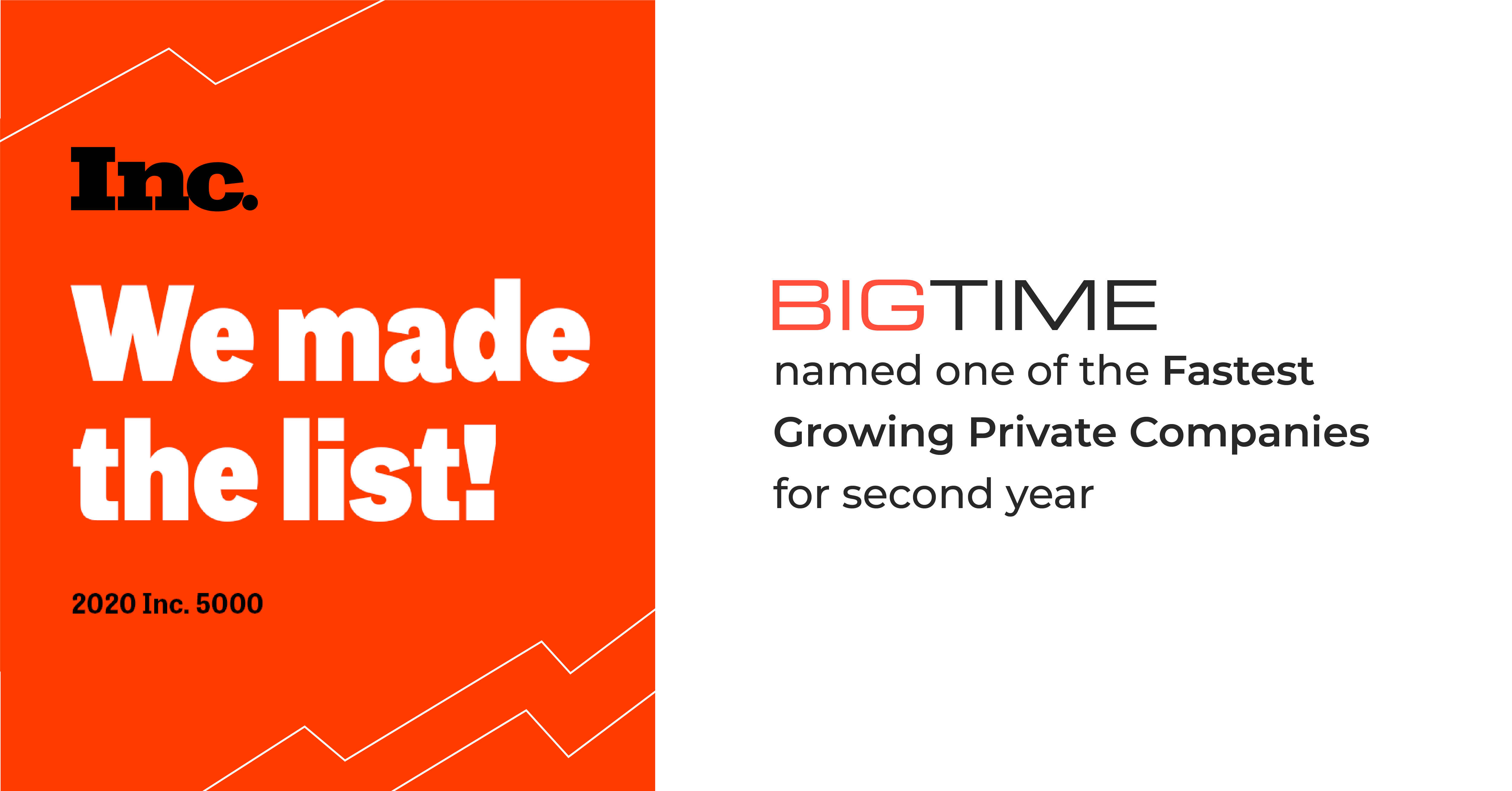 BigTime Makes Inc. 5000 List, Reporting 117% Revenue Growth