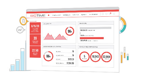 BigTime: Your Partner in Firm Management