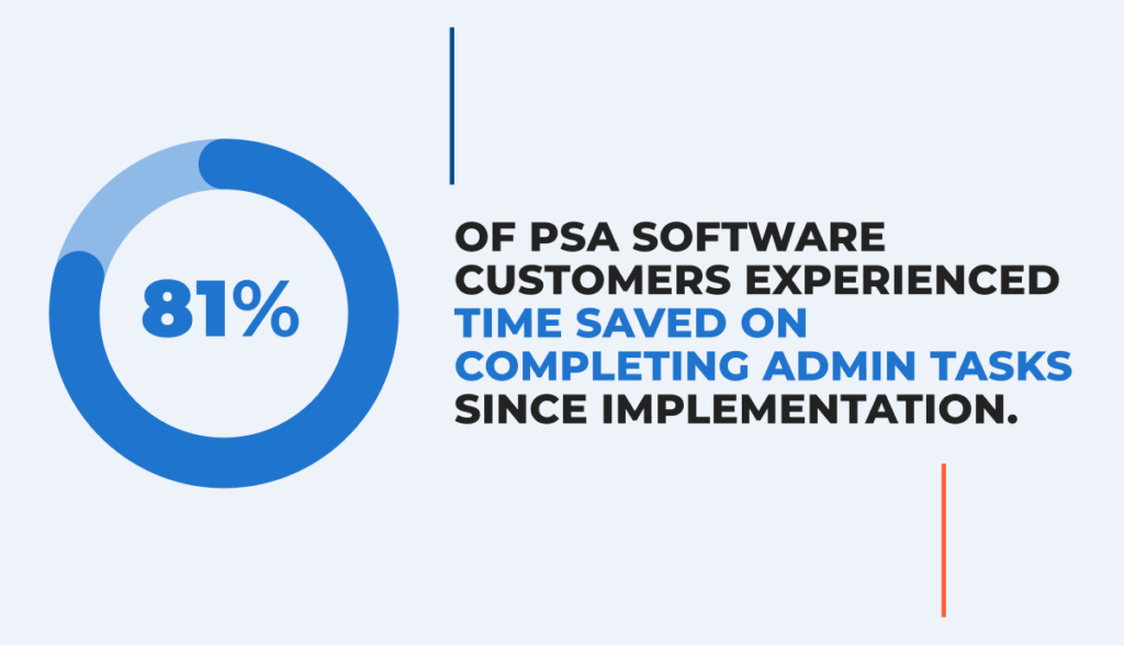 Professional Services Automation Software