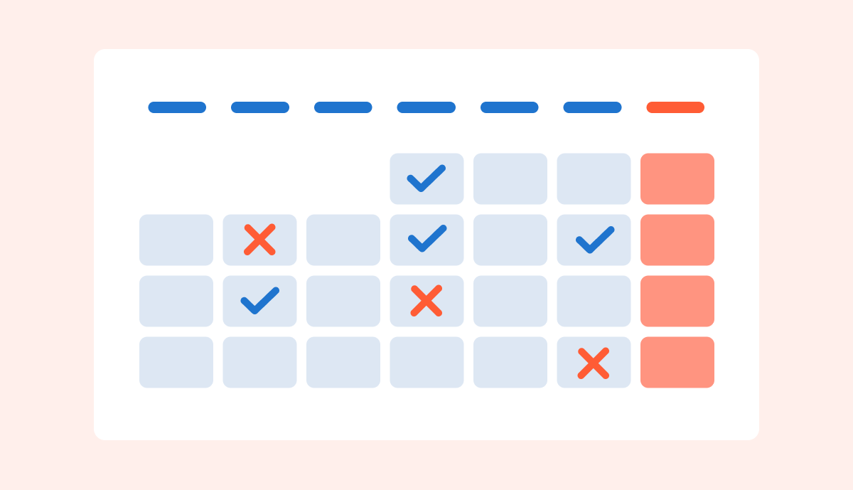 What is Resource Scheduling?