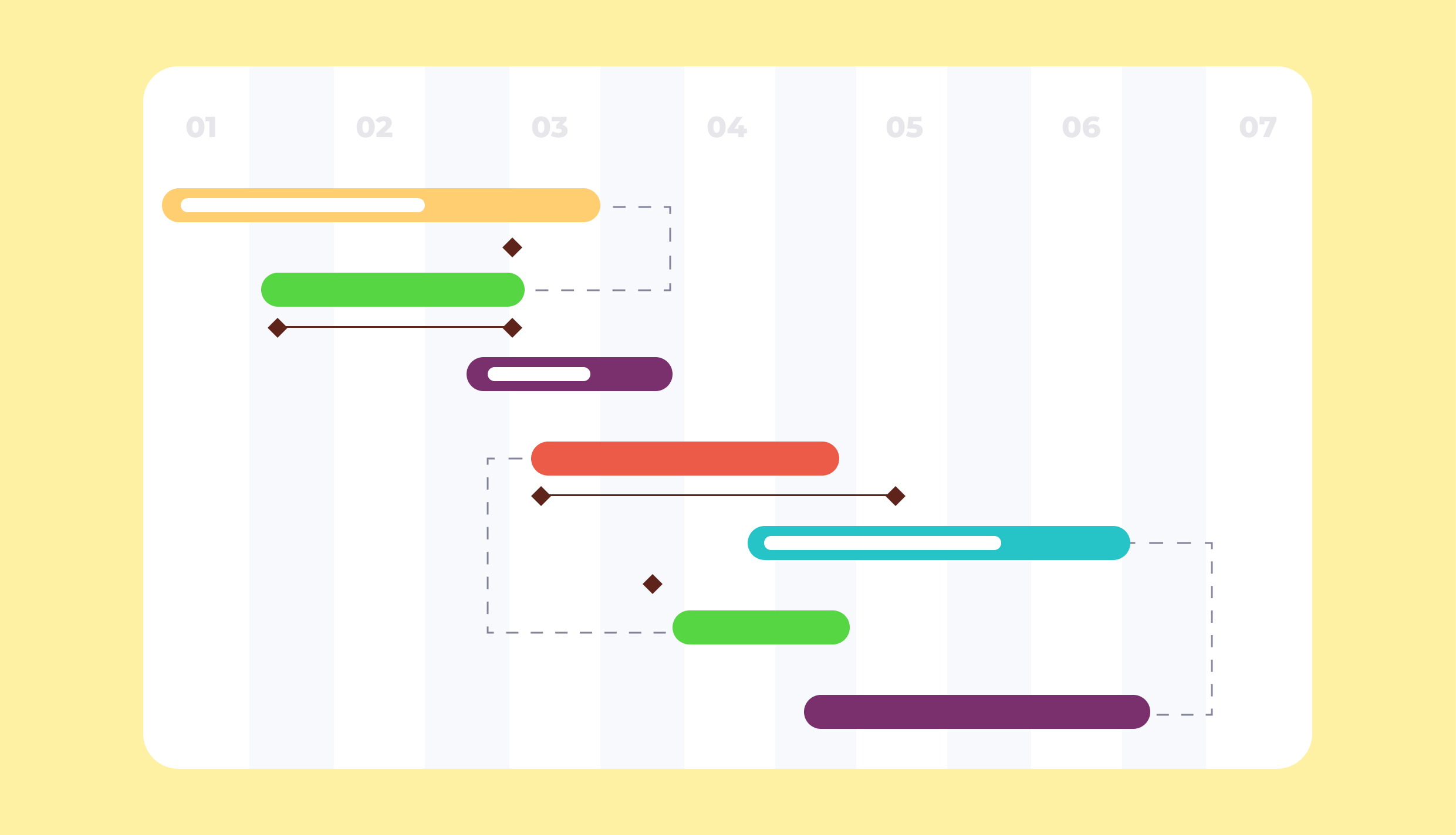 what is project life cycle definition