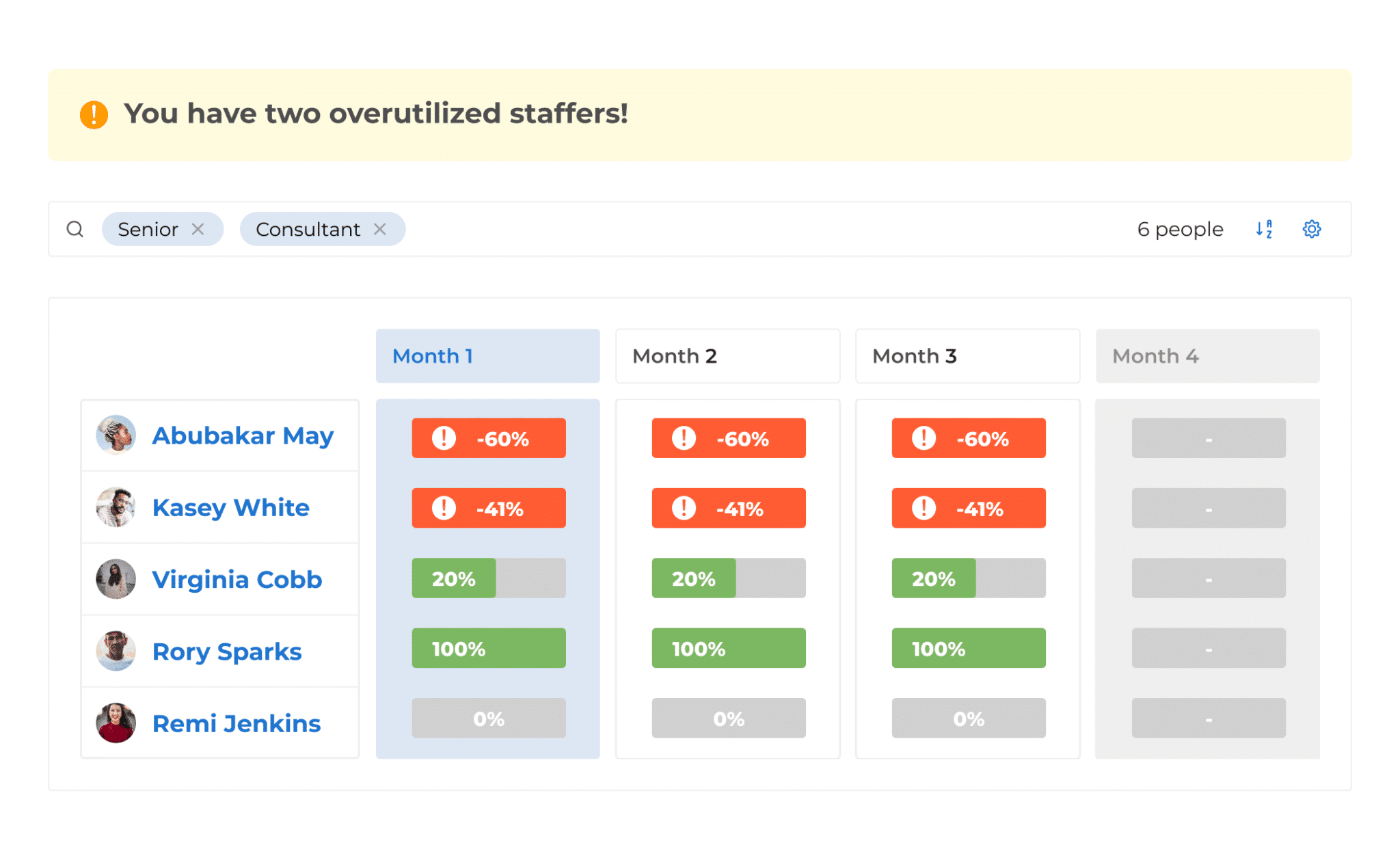 over utilized staffers message and details