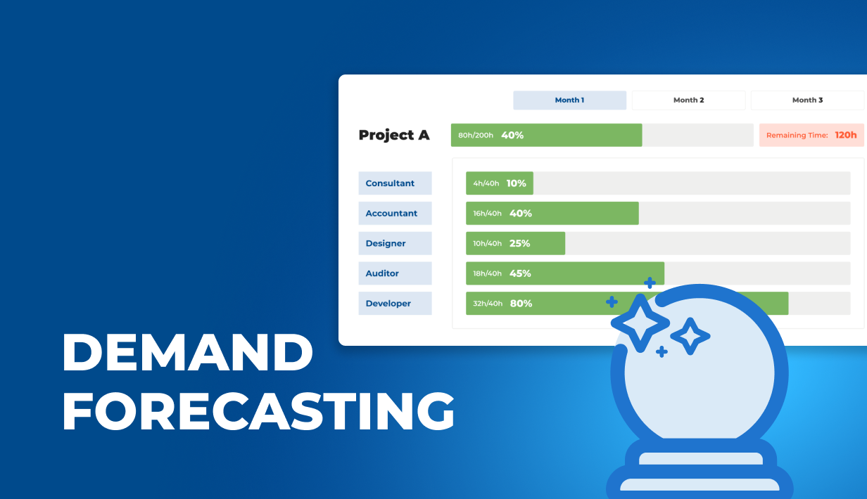 Demand forecasting