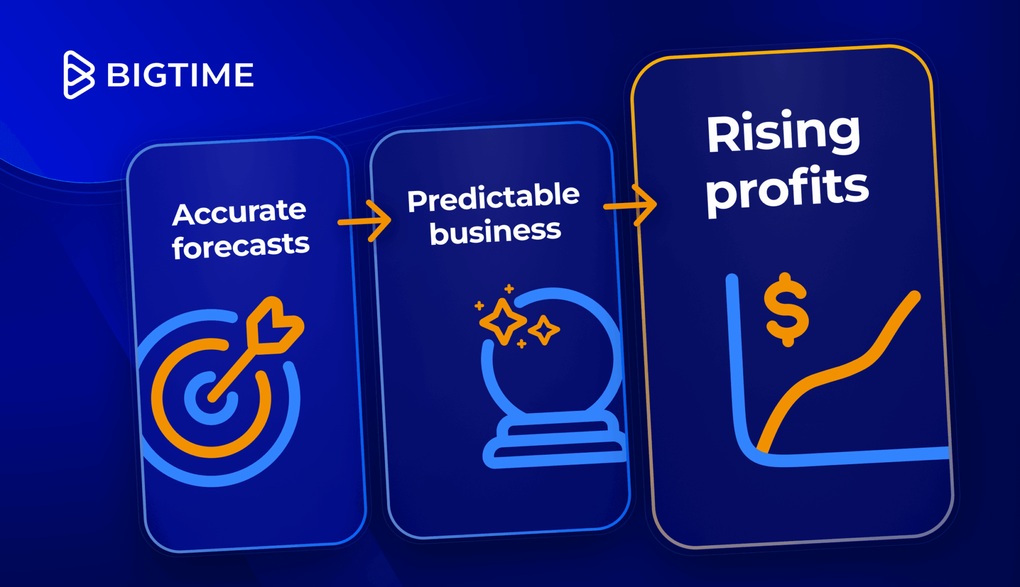 Profitability Analysis Playbook