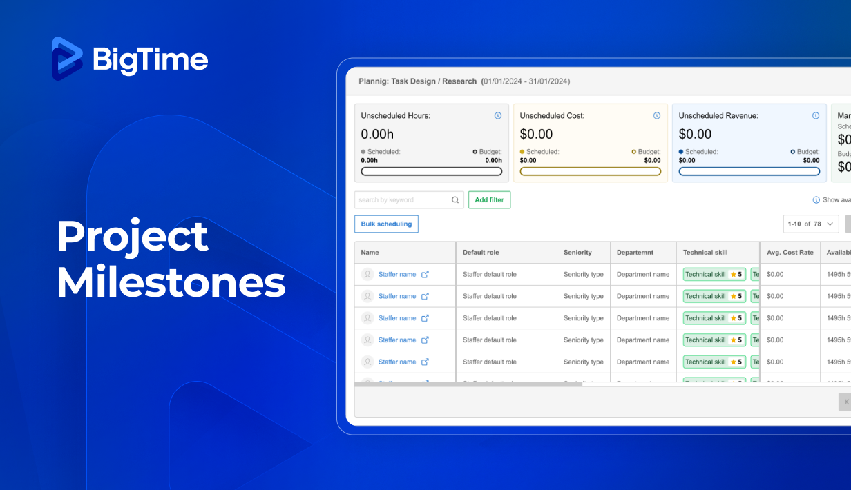 Project milestones