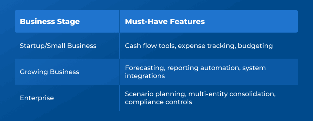 How to choose the right CFO tools