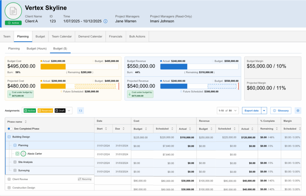 Project budget in the best workflow software