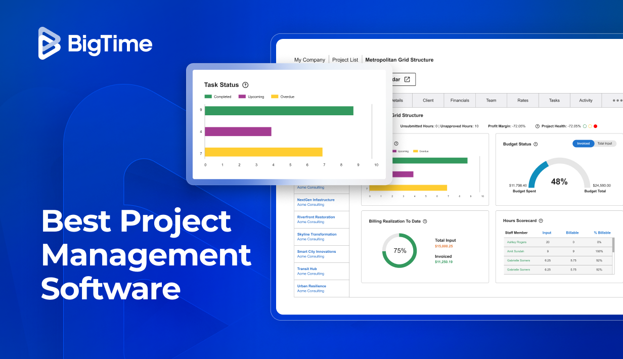 Best project management software