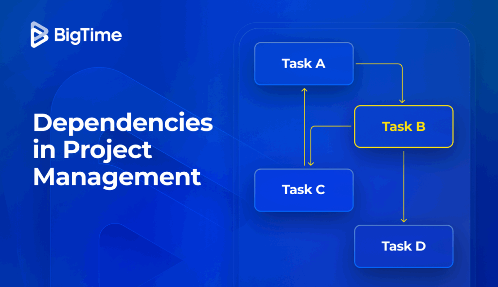 Project Dependencies, Explained: Types and Examples | BigTime Software