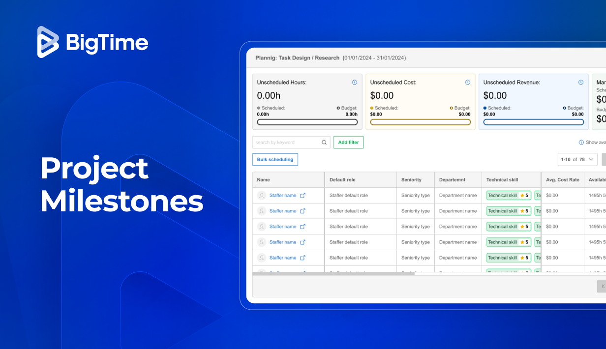 Project milestones