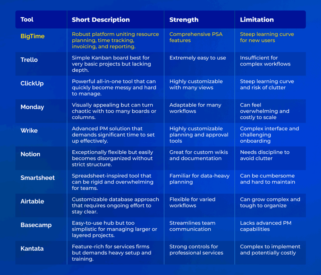 Asana alternatives comparison