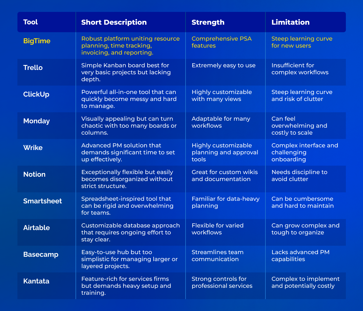10 Best Asana Alternatives in 2026 - Free and Paid
