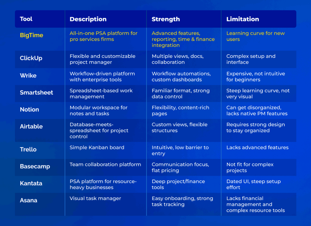 Monday alternatives comparison