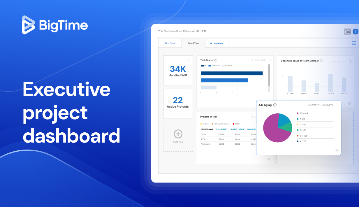 Executive dashboard