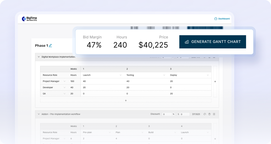 Govern Margins Across Pipeline