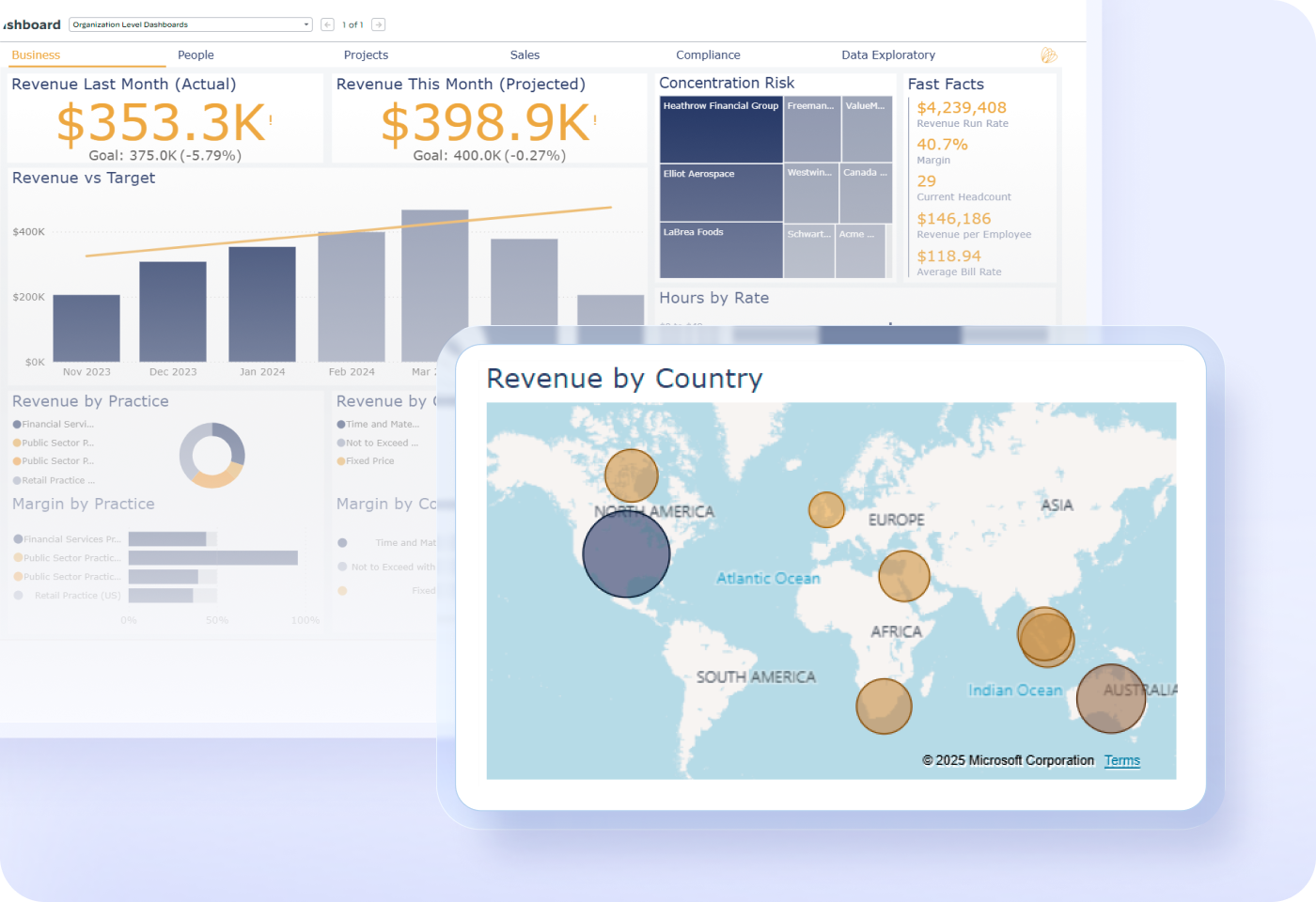 Operate Across Borders