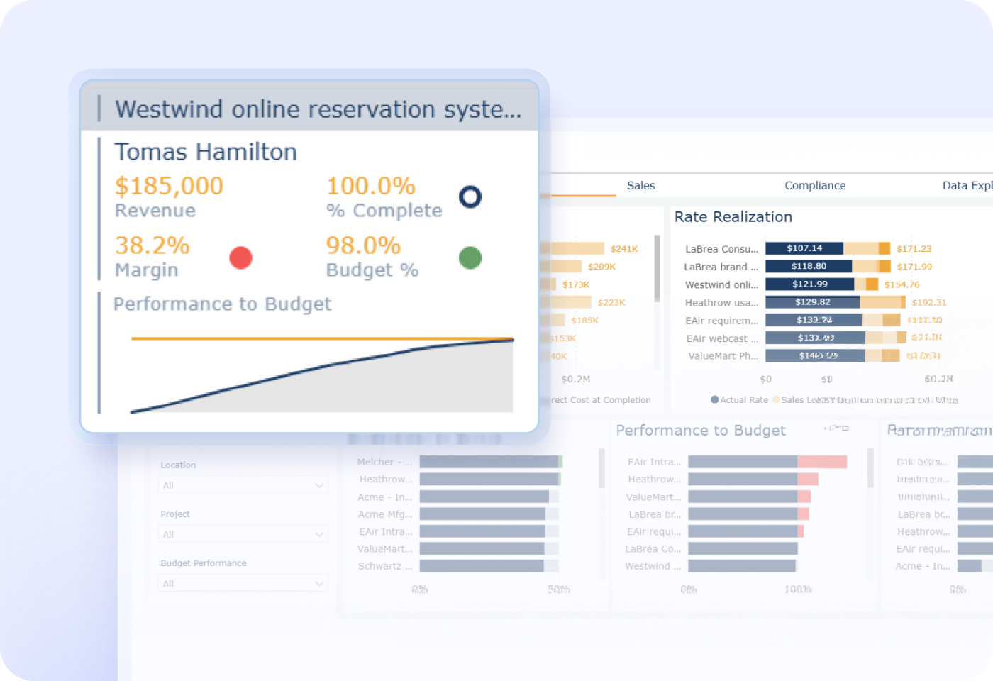 Share And Control Business Intelligence