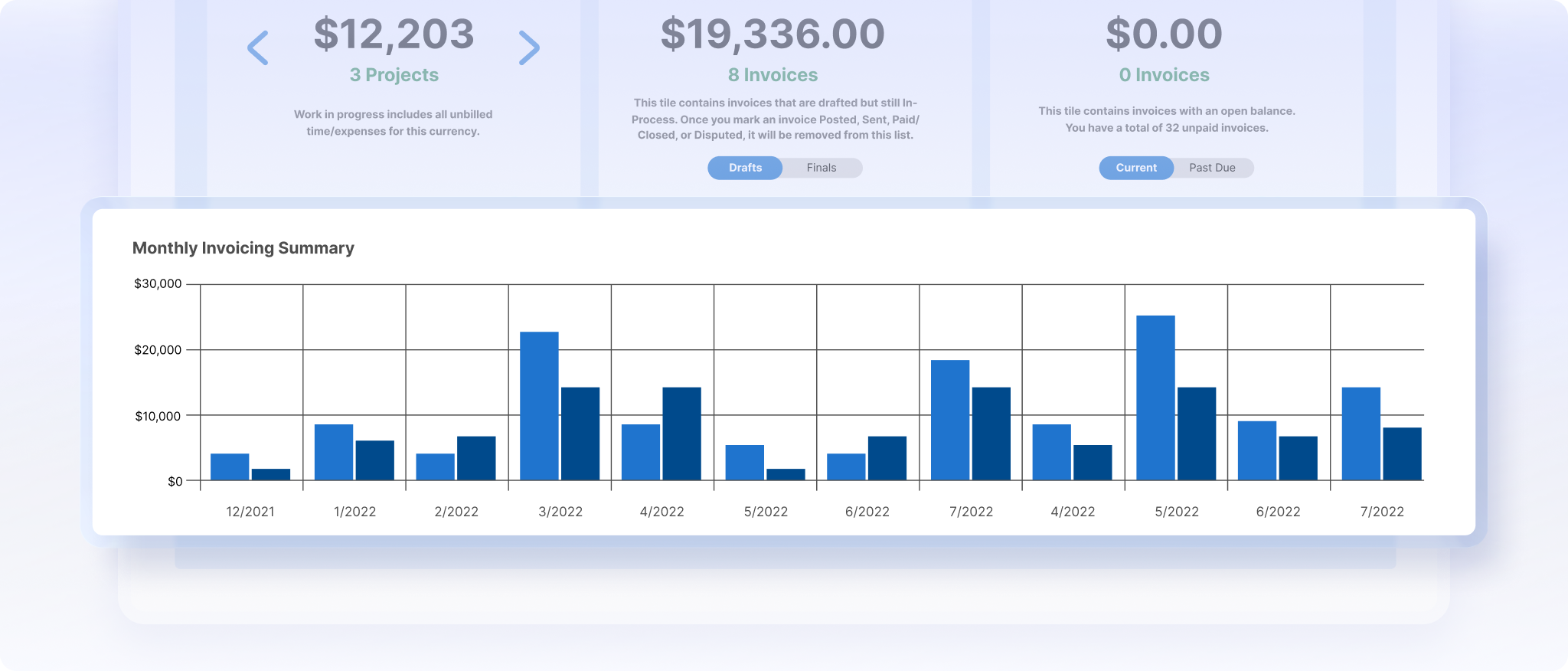 Financial Governance