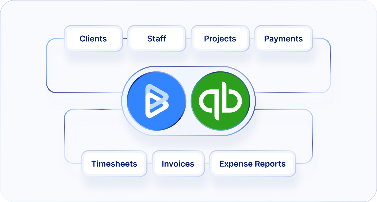 BT Quickbooks Chart Large