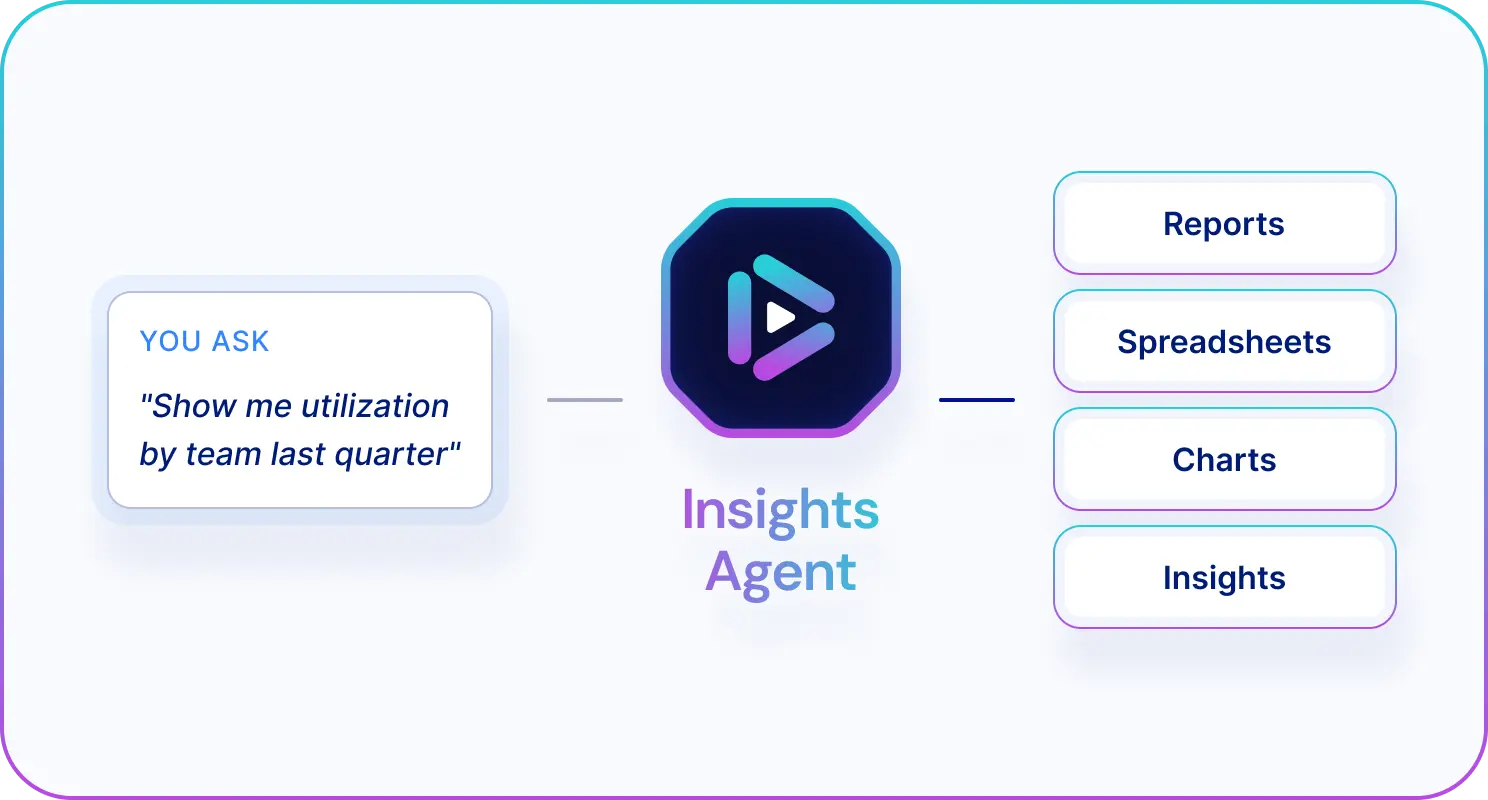 Insights Agent Screen