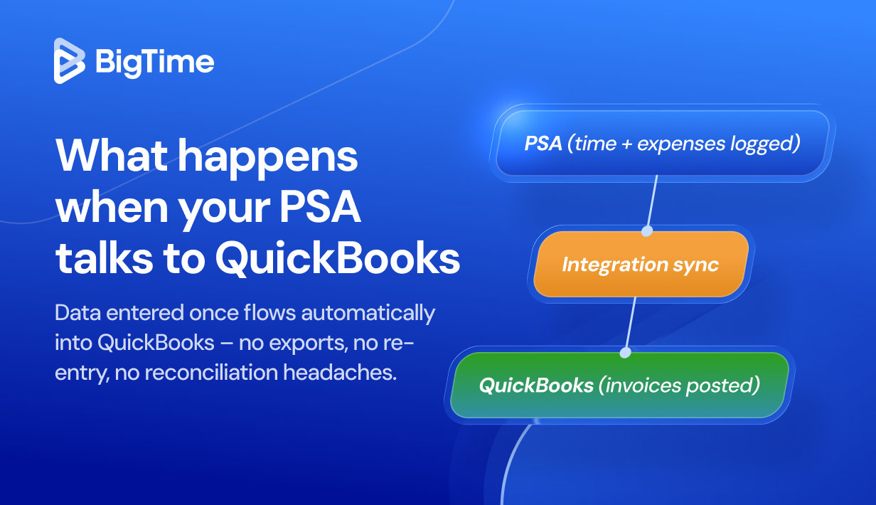BT Blog Cover PSA Software With Quickbooks